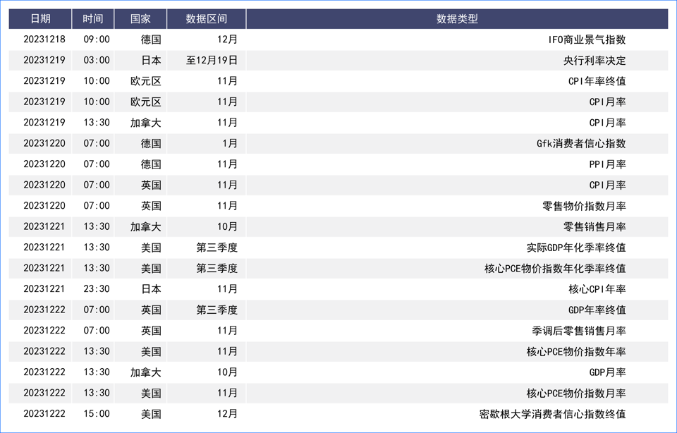 美官员鸽派讲话与经济数据因素下 美元跌至8月水平