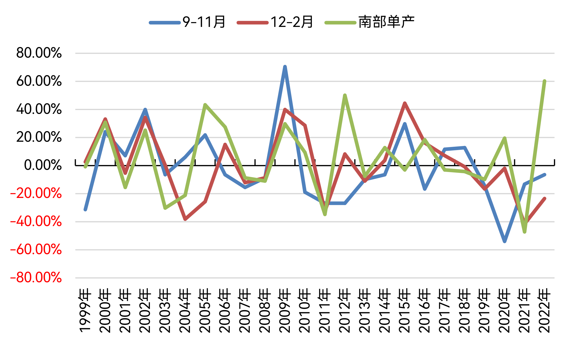 巴西大豆进入关键生长期, 南美天气能否支撑美豆走强？