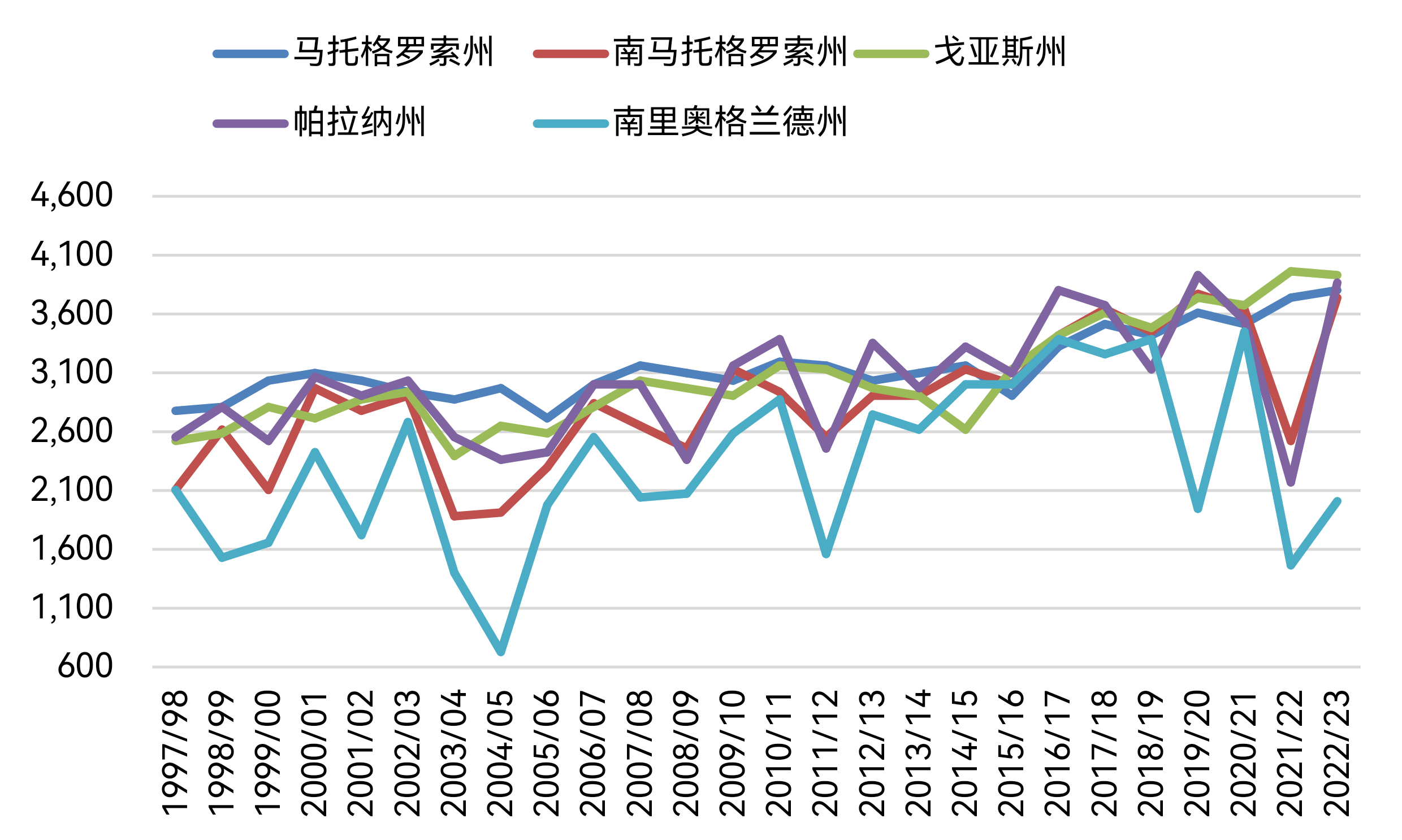 巴西大豆进入关键生长期, 南美天气能否支撑美豆走强？