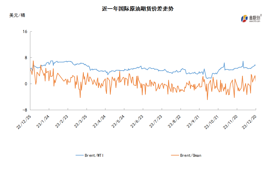 地缘局势持续升温 红海危机助推油价反弹