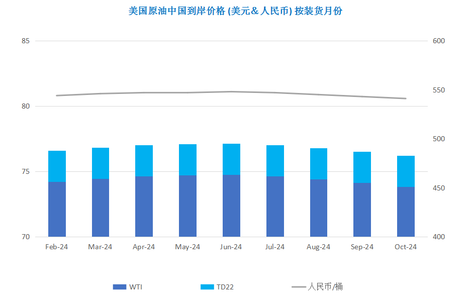 地缘局势持续升温 红海危机助推油价反弹