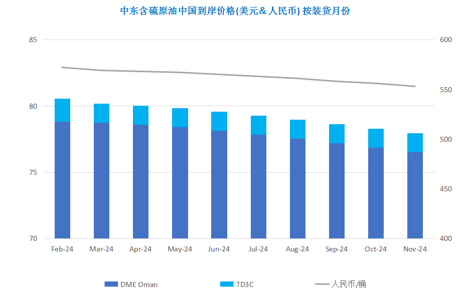 地缘局势持续升温 红海危机助推油价反弹