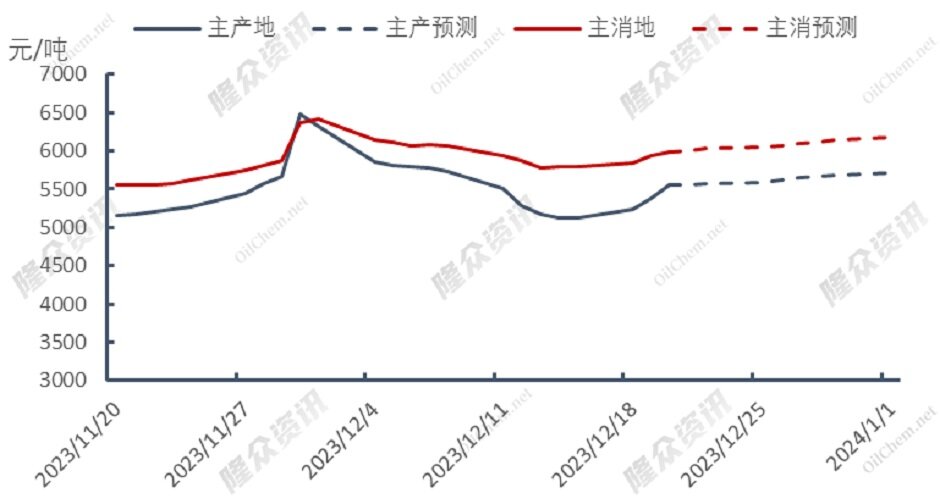 两大运河航运成本增加，天然气再度上涨？