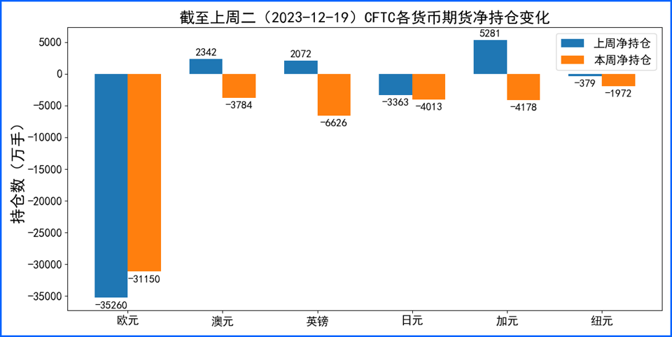 美元继续下跌逼近前期支撑 年底假期预计波动减弱