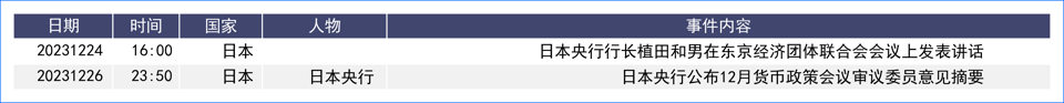 美元继续下跌逼近前期支撑 年底假期预计波动减弱