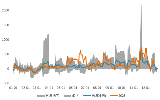 通胀走弱、降息预期交易继续，金铜强势运行