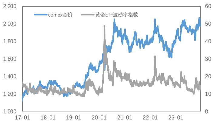 通胀走弱、降息预期交易继续，金铜强势运行