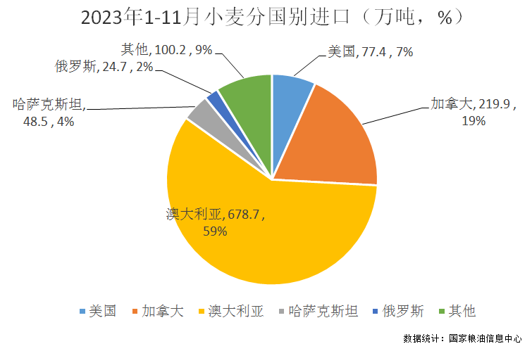 红海局势紧张+阿根廷汇率波动，中国小麦进口是否会受影响？