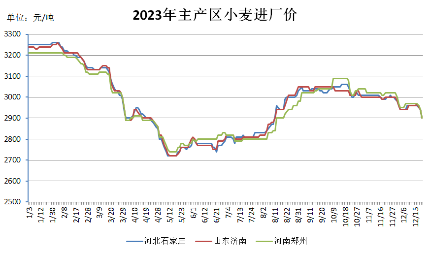 红海局势紧张+阿根廷汇率波动，中国小麦进口是否会受影响？