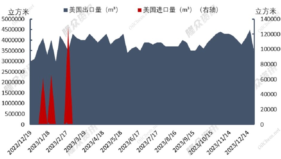 美国对俄再起制裁，天然气将再度上涨？
