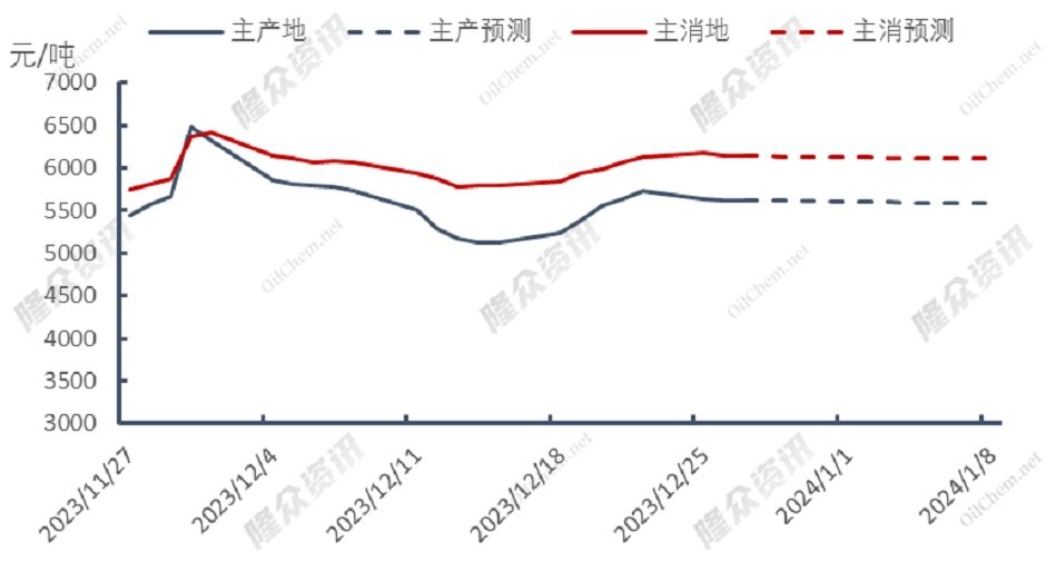 美国对俄再起制裁，天然气将再度上涨？