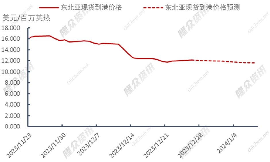 美国对俄再起制裁，天然气将再度上涨？