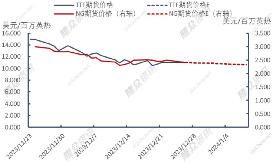 美国对俄再起制裁，天然气将再度上涨？