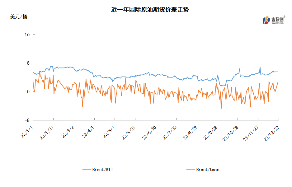 年底缺乏消息指引 国际油价横盘震荡