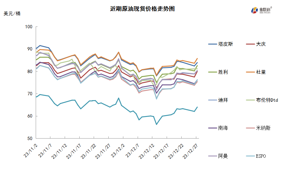 年底缺乏消息指引 国际油价横盘震荡
