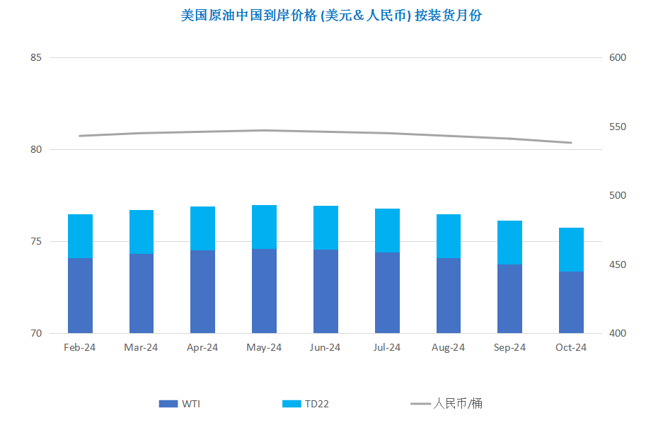 年底缺乏消息指引 国际油价横盘震荡