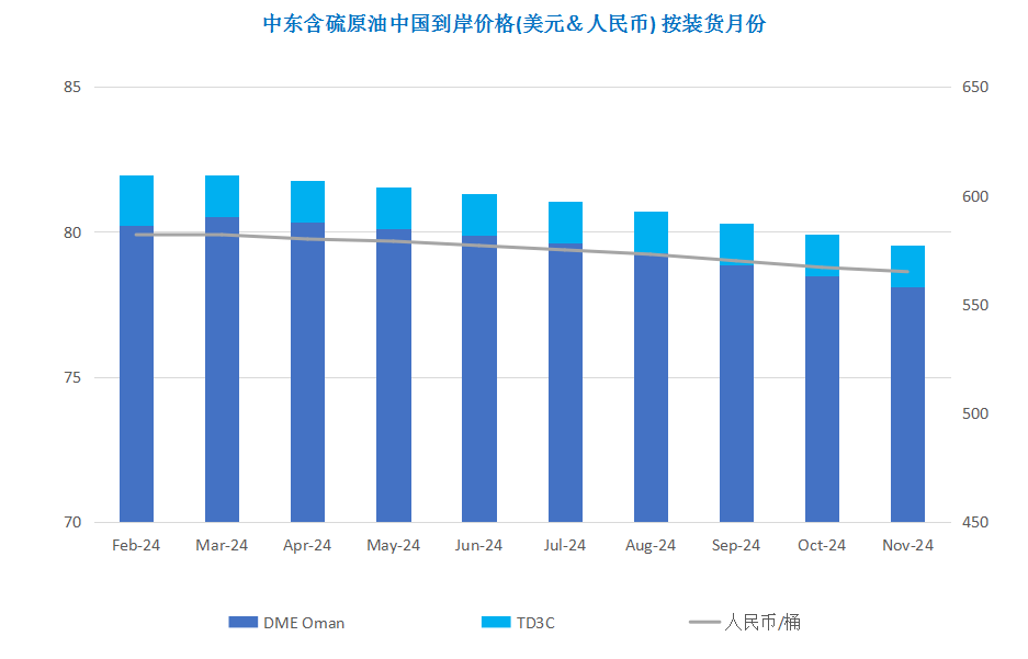 年底缺乏消息指引 国际油价横盘震荡