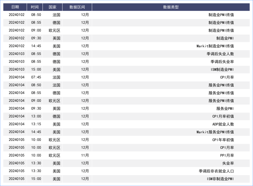 美元2023收跌终结三年上涨 欧元日元基本面强于美元