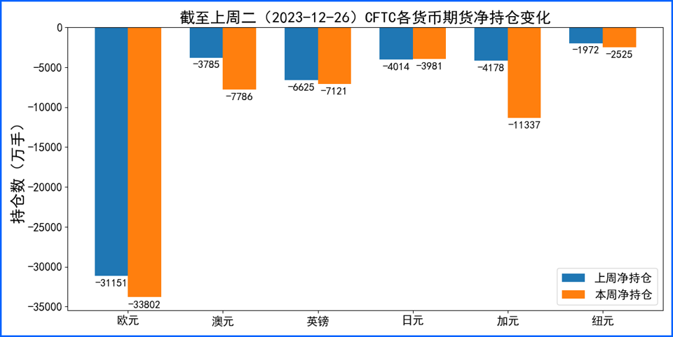美元2023收跌终结三年上涨 欧元日元基本面强于美元