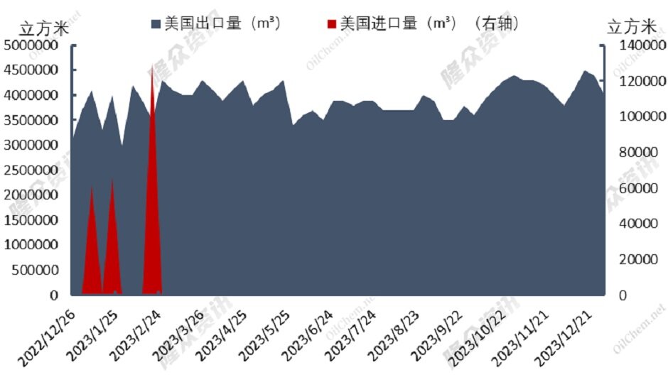日本地震，天然气价格将“龙抬头”？
