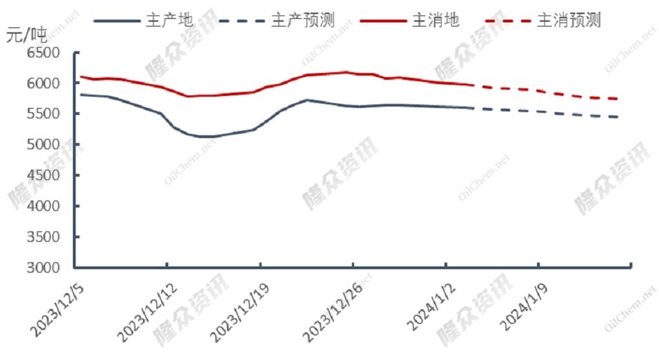 日本地震，天然气价格将“龙抬头”？