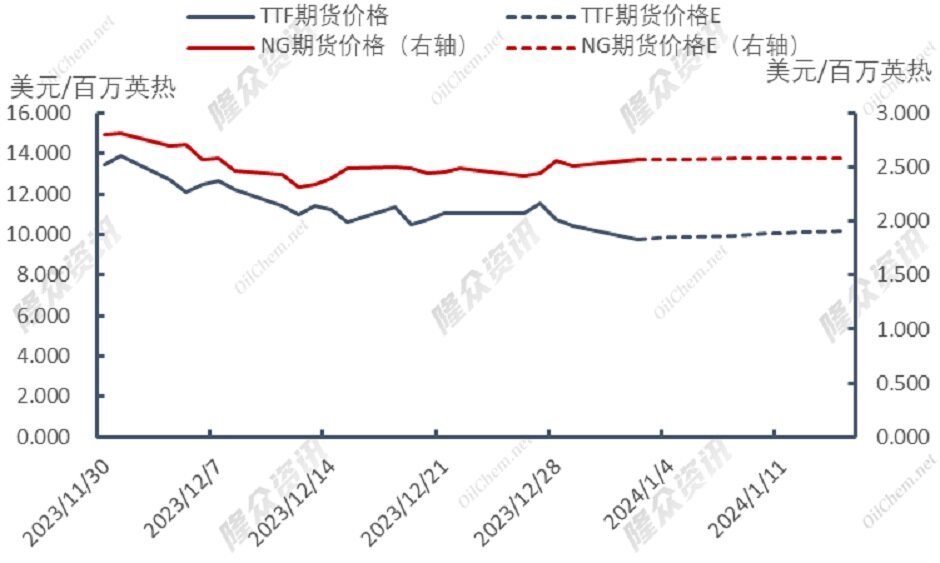 日本地震，天然气价格将“龙抬头”？