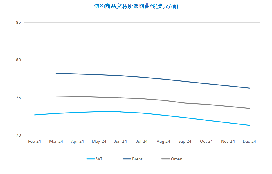 航运公司迎难而上 红海复航导致油价转跌