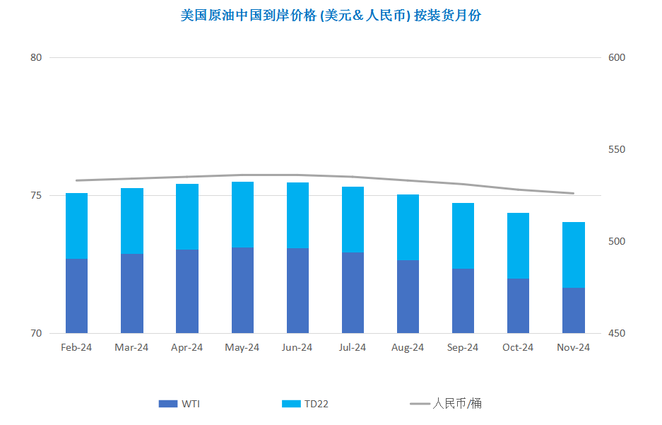 航运公司迎难而上 红海复航导致油价转跌