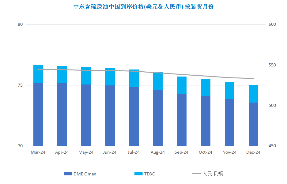 航运公司迎难而上 红海复航导致油价转跌