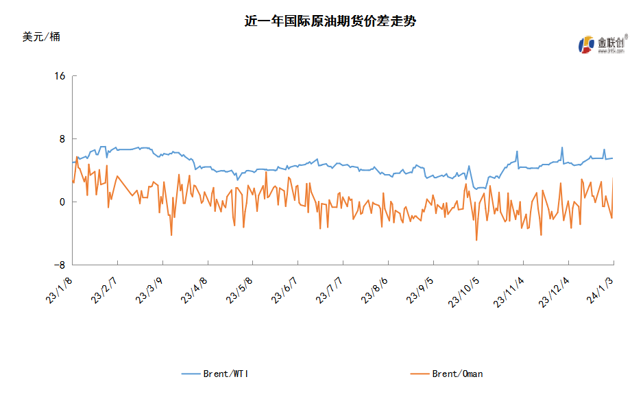 航运公司迎难而上 红海复航导致油价转跌