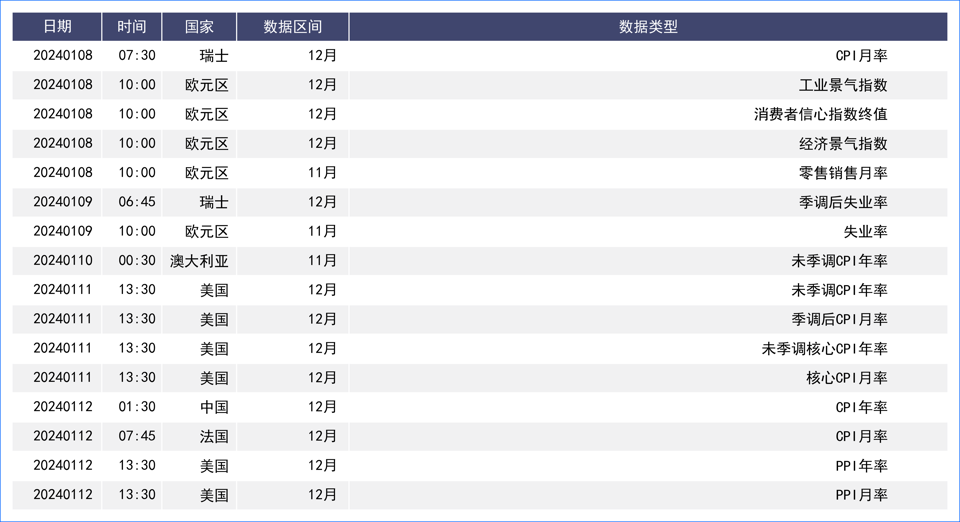 美元技术性反弹非农后再显疲态 后市方向选择值得关注