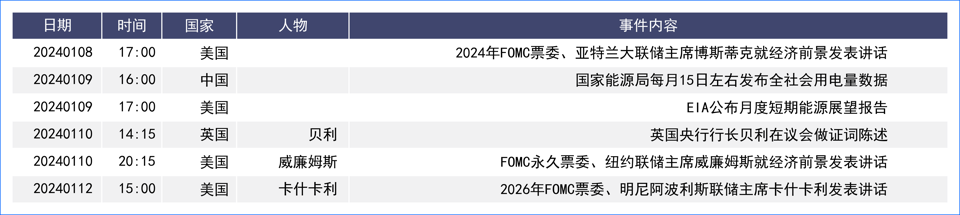 美元技术性反弹非农后再显疲态 后市方向选择值得关注