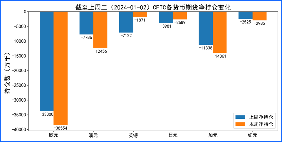 美元技术性反弹非农后再显疲态 后市方向选择值得关注