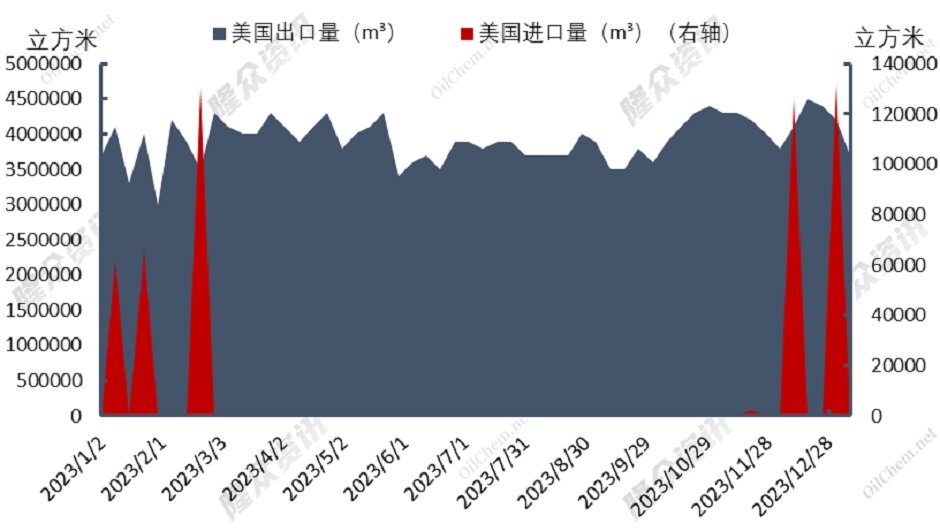 寒流侵袭多地，天然气价格“逢春”？