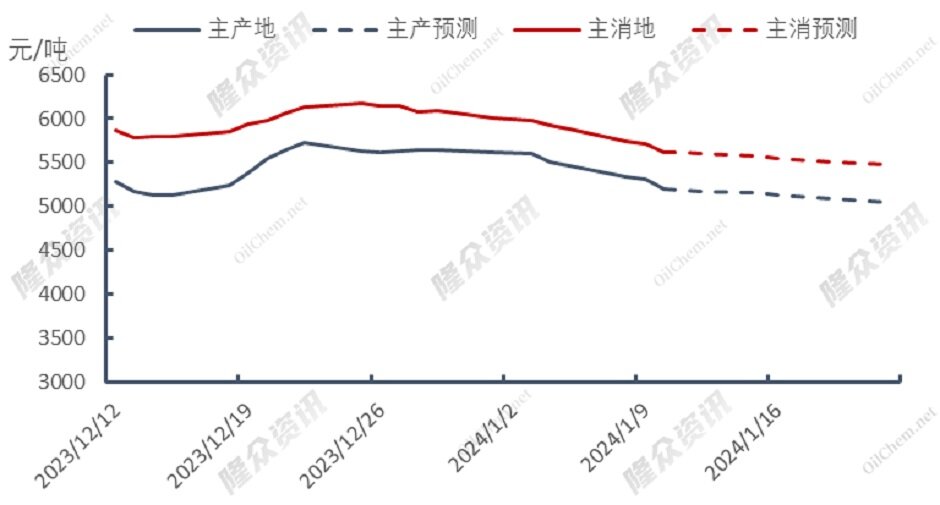 寒流侵袭多地，天然气价格“逢春”？