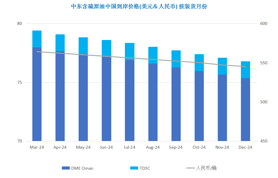 市场消息多空交织 国际油价横盘震荡