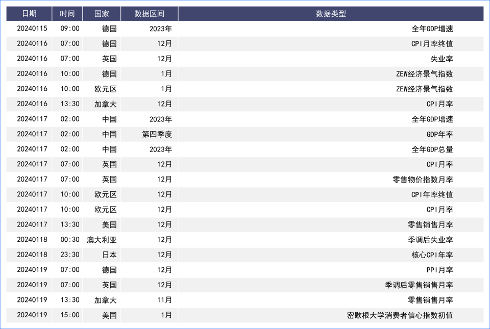 美联储宽松政策押注再度走高 欧元美元震荡横盘