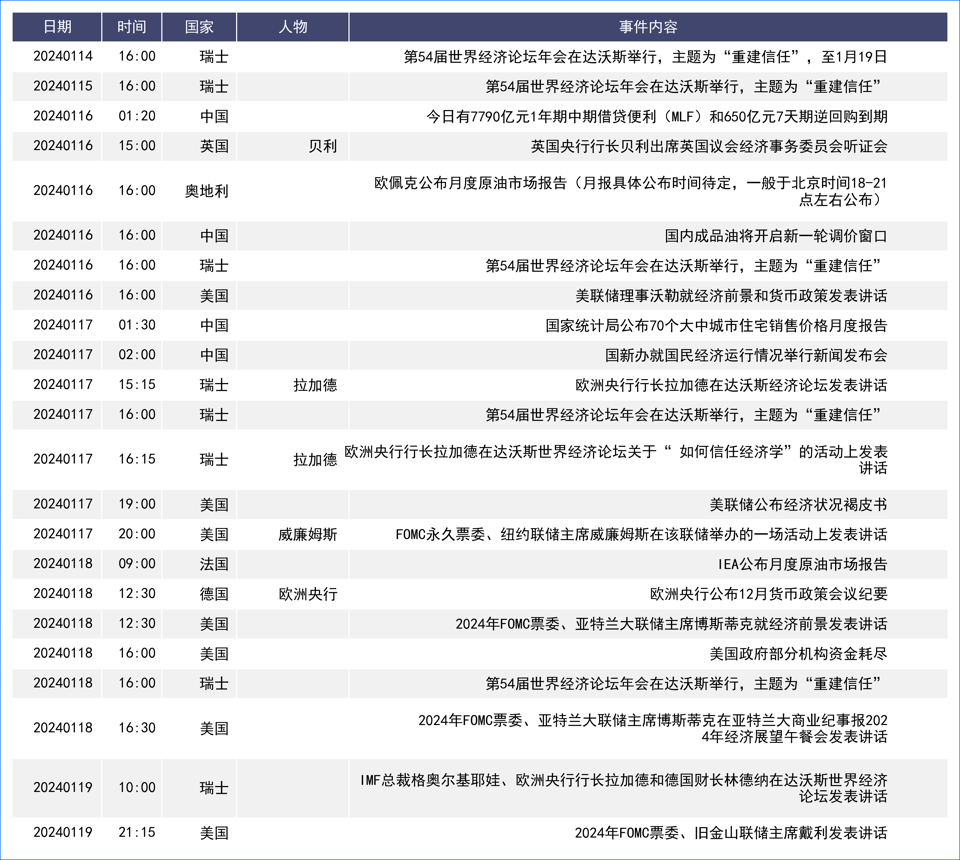 美联储宽松政策押注再度走高 欧元美元震荡横盘