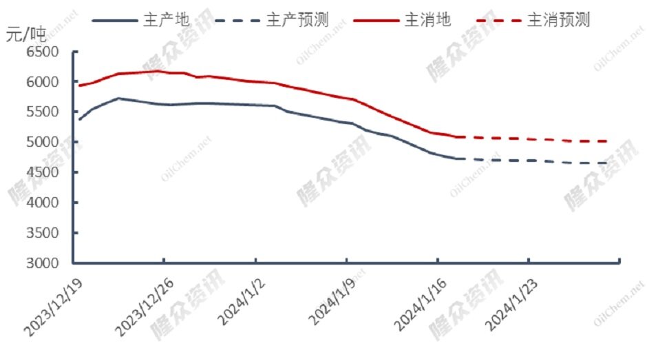 北极寒流南下，天然气市场“再起狼烟”？