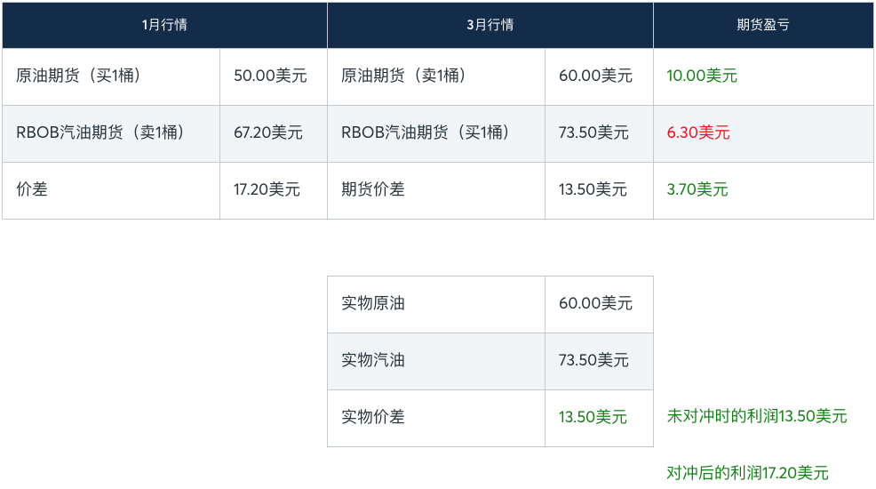 了解1:1裂解价差