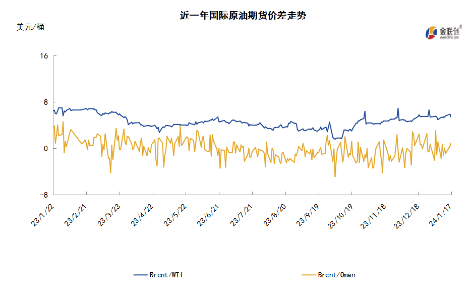 极端气候导致原油断供 国际油价小幅反弹