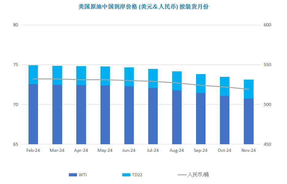 极端气候导致原油断供 国际油价小幅反弹
