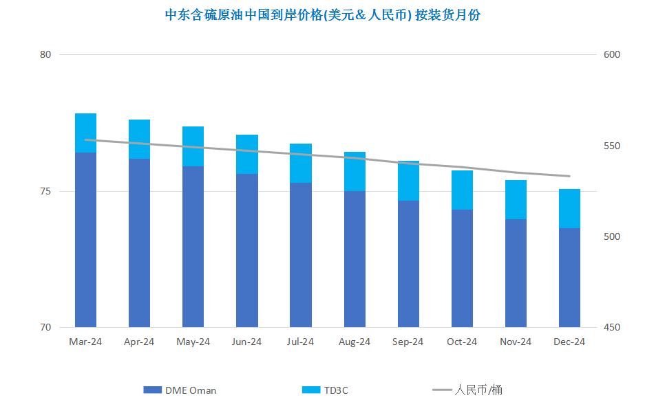 极端气候导致原油断供 国际油价小幅反弹