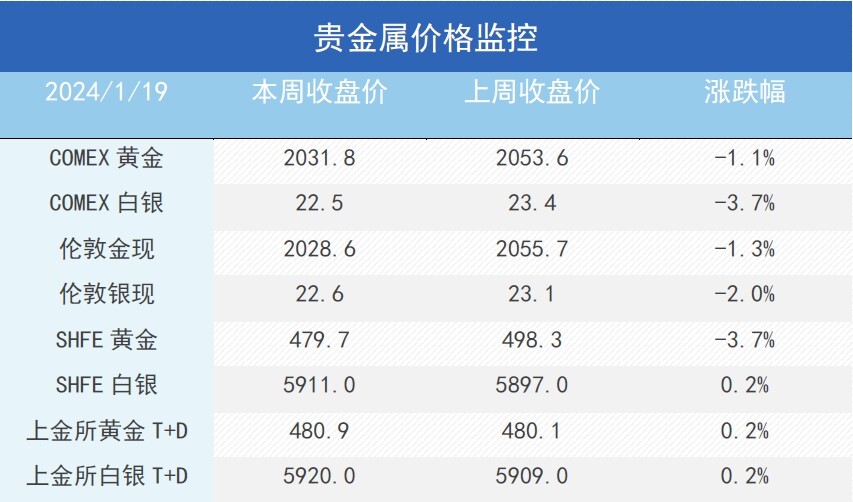 美国经济数据显韧性，衰退主题交易何时来？