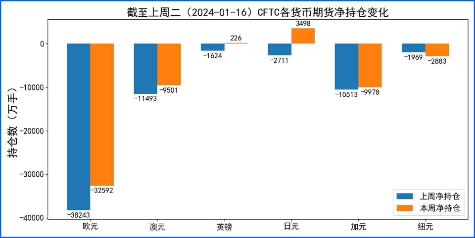 美元三连涨创年内新高 多国央行利率决议值得关注