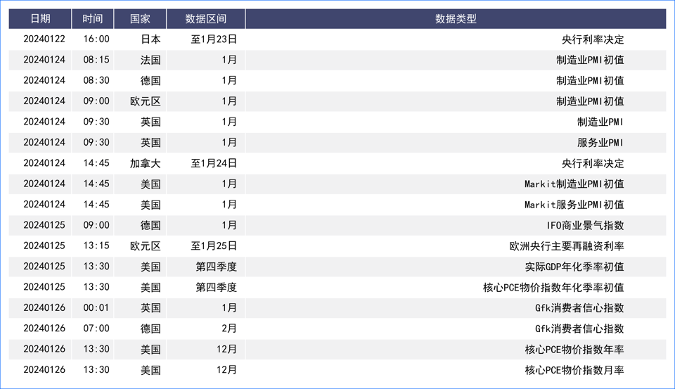 美元三连涨创年内新高 多国央行利率决议值得关注