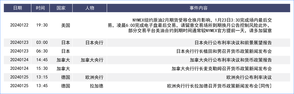 美元三连涨创年内新高 多国央行利率决议值得关注