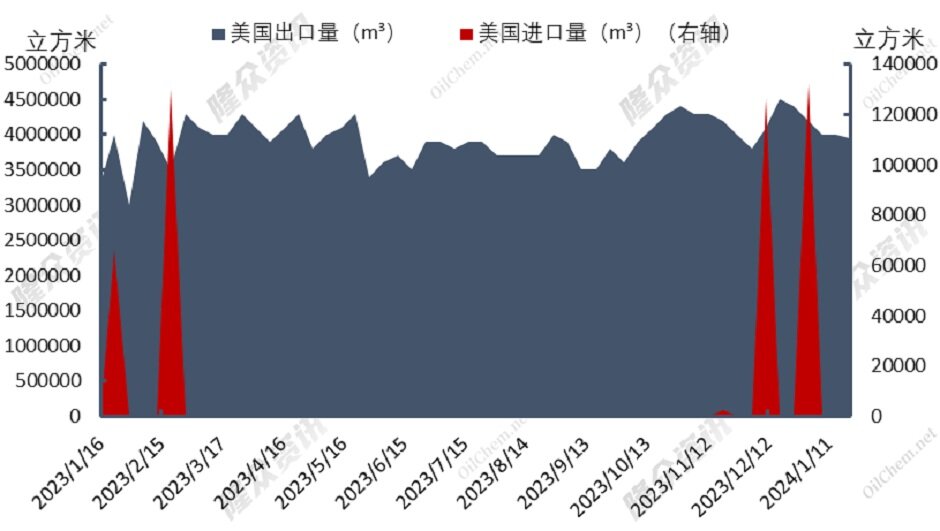 天然气价格不断回落，市场回归理性？