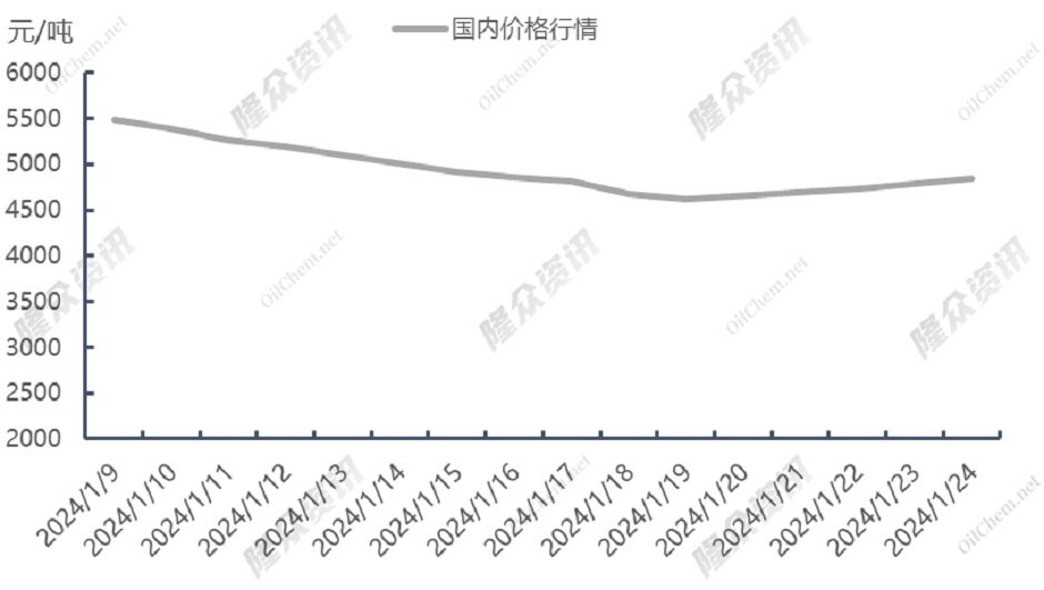 天然气价格不断回落，市场回归理性？