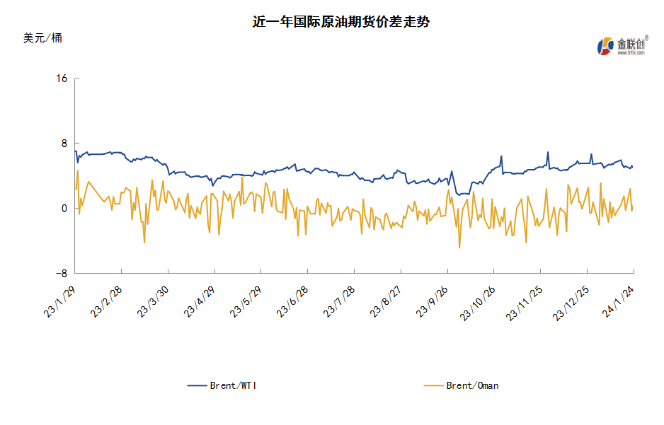 美俄原油意外断供 多重利好助推油价上涨